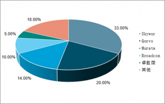 2022-2028年中國(guó)射頻開關(guān)行業(yè)全景調(diào)查與投資戰(zhàn)略法律咨詢及服務(wù)