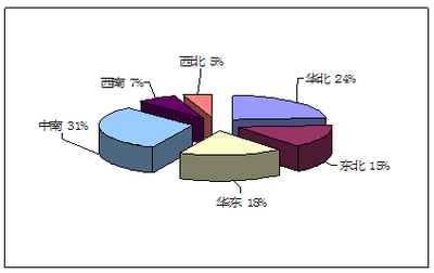 換位導線項目產品品牌價值調查與營銷策略調研