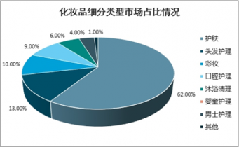 2022-2028年中國(guó)護(hù)膚品市場(chǎng)深度調(diào)查與前景趨勢(shì)報(bào)告及法律咨詢與服務(wù)
