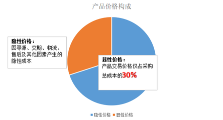 工業品價格大幅下調，制造業成本壓力緩解迎來新機遇