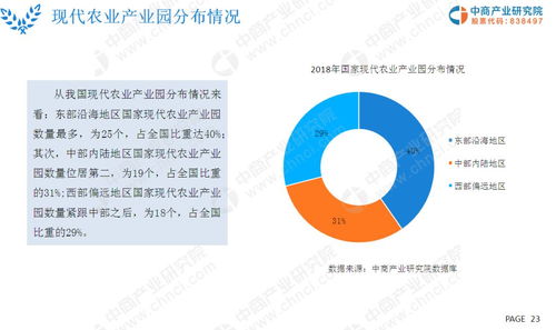 2019年現代農業市場調研、前景分析與法律咨詢服務洞察