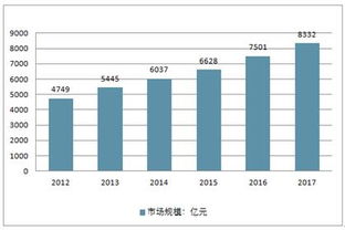 2019-2025年中國汽車物流市場調(diào)查與需求預(yù)測報告分析